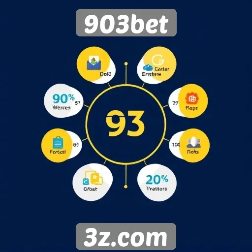 Principais recursos do 903bet para apostadores