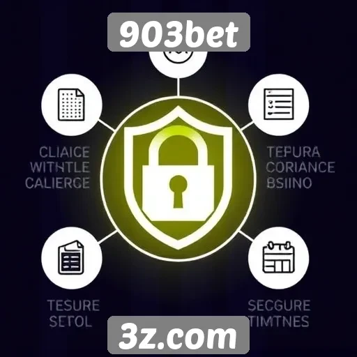 Aspectos de segurança e privacidade no 903bet